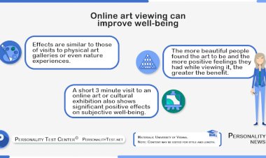 Online art viewing can improve well-being