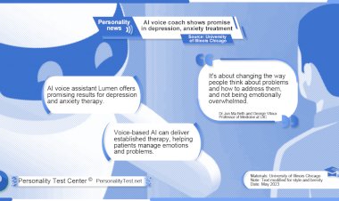AI voice coach shows promise in depression, anxiety treatment