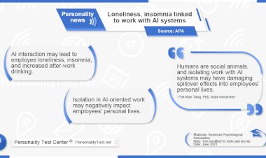 Loneliness, insomnia linked to work with AI systems